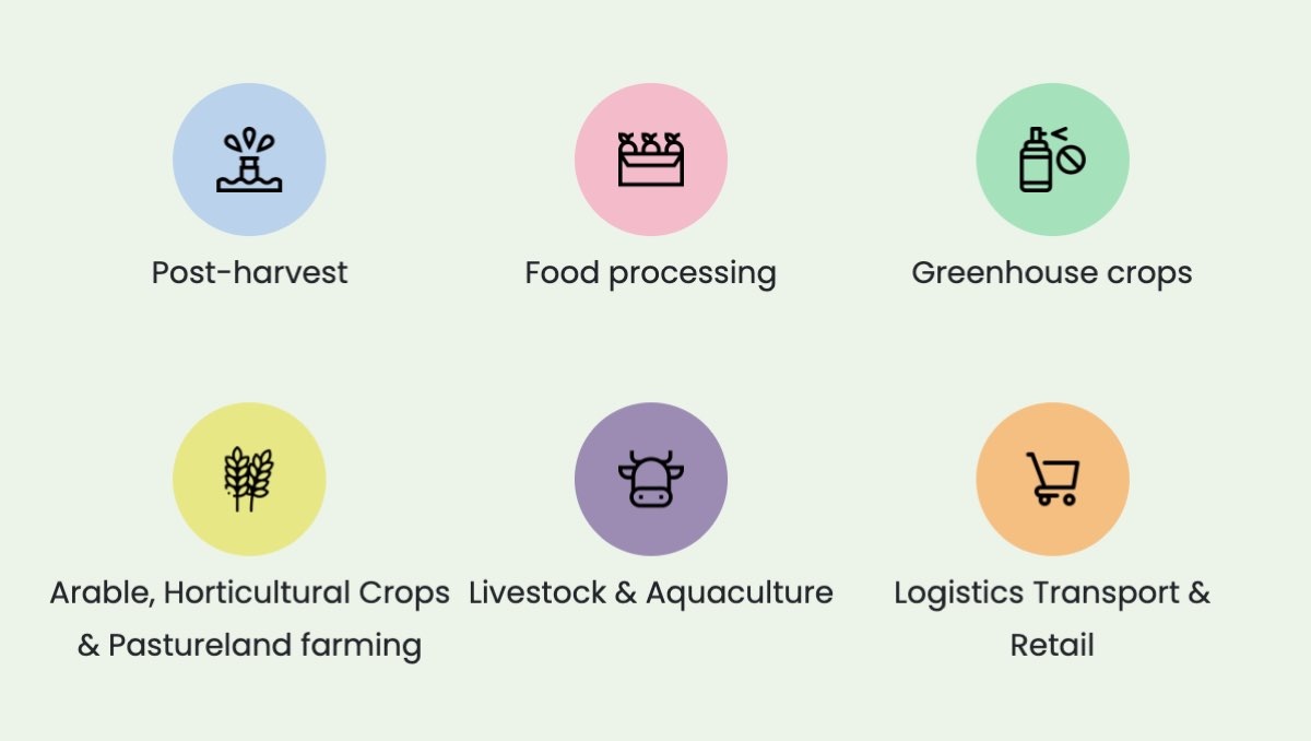 AgROBOfood, principali aree di applicazione della robotica nella filiera agroalimentare